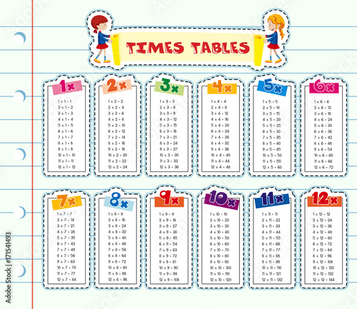 Times tables on line paper