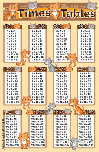 Diagram showing times tables with cats in background