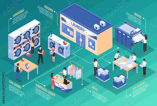 Laundry And Dry Cleaning Isometric Concept