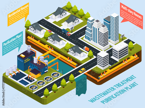 Purification Plant Near City Isometric Composition