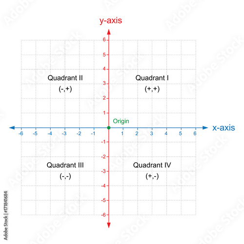 x and y axis Cartesian coordinate plane system colored on white background vector
illustration
