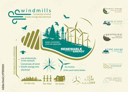 infographics renewable source of wind energy