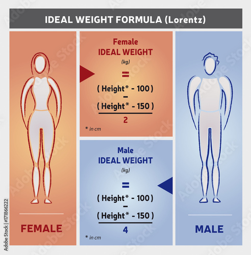 Calcul Poids Idéal Illustration - Home et Femme - Formule Lorentz - Icones Silhouettes - en Anglais