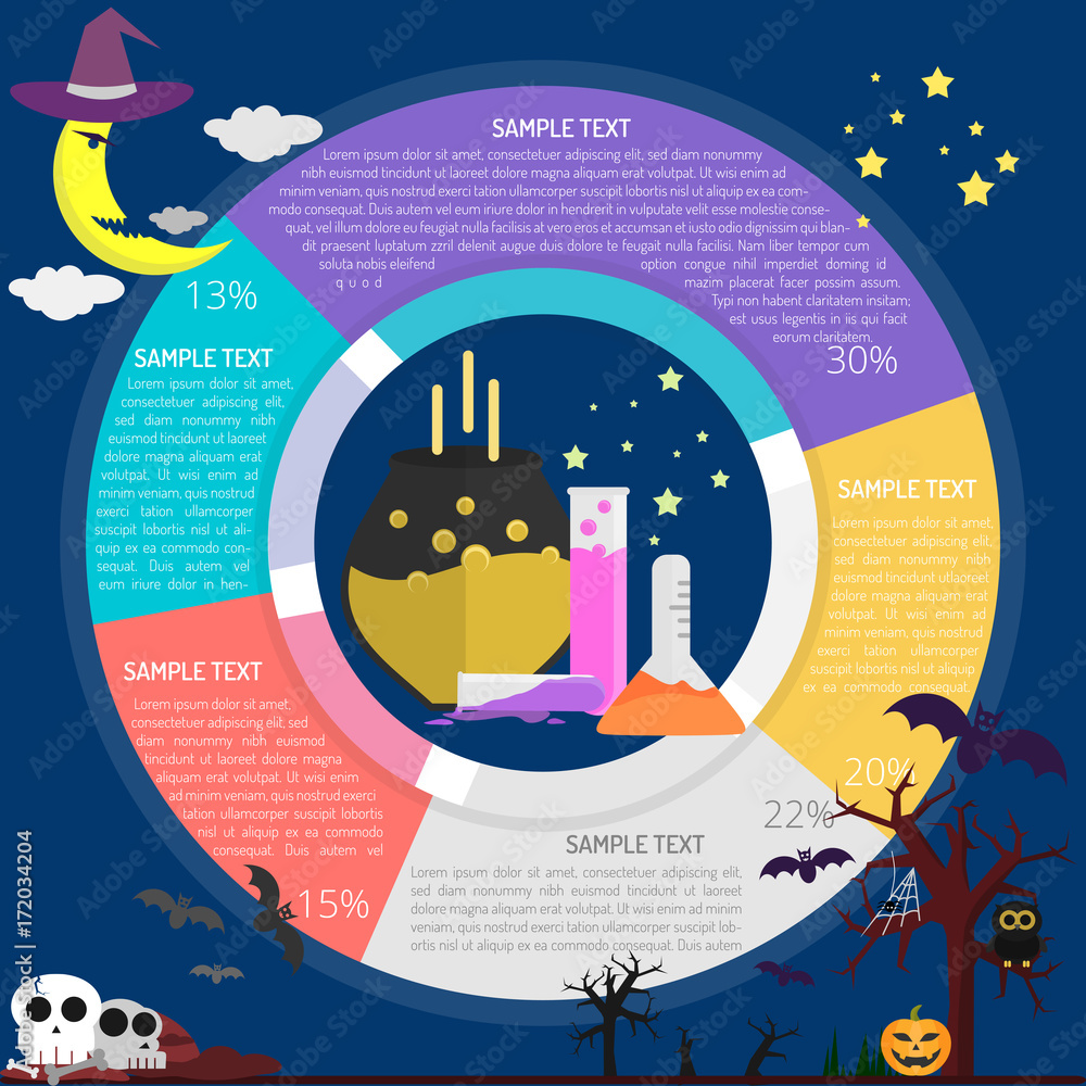 Obraz premium Halloween Potion Infographic