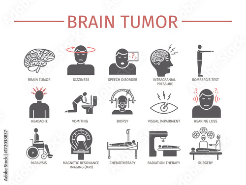 Brain Tumor Cancer Symptoms.