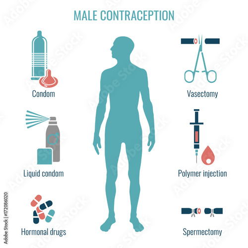 Man Contraception Pictograms