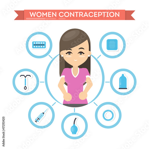 Contraception for women.