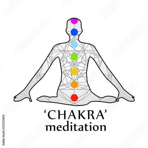 The seven chakras with their names