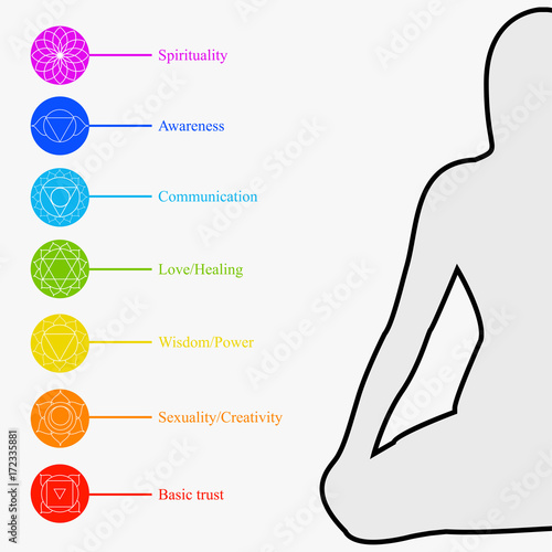The seven chakras with their respective colors and names