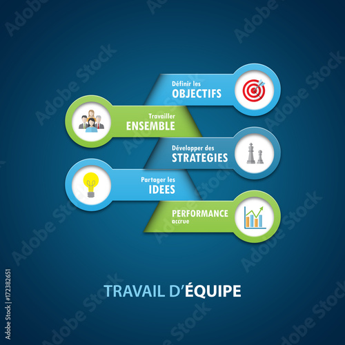 Concept Infographique  « TRAVAIL D’EQUIPE »