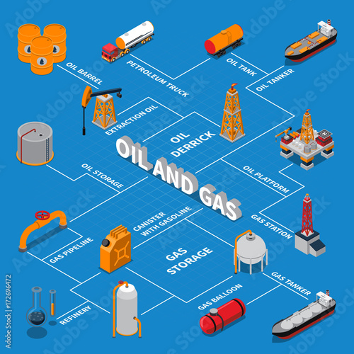 Petroleum And Gas Isometric Flowchart