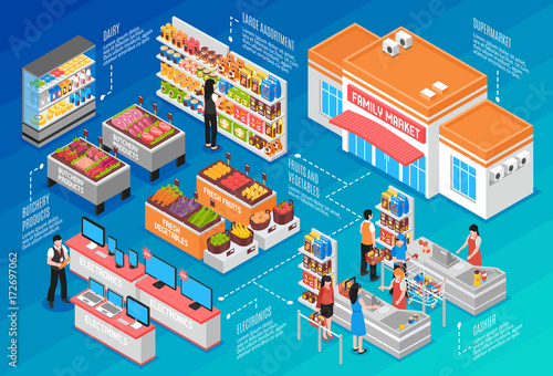 Supermarket Isometric Concept