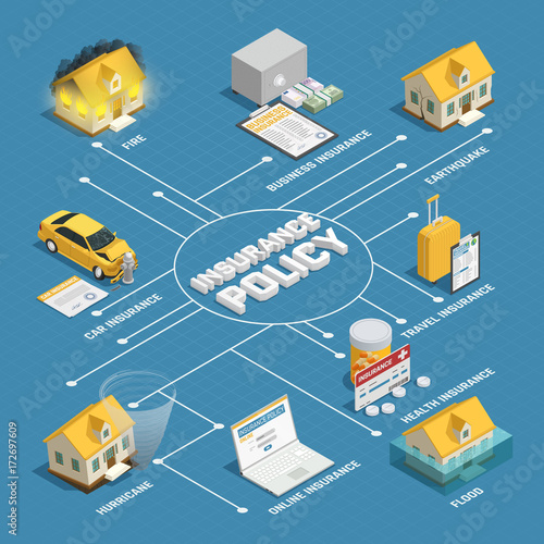 Insurance Policy Isometric Flowchart Poster