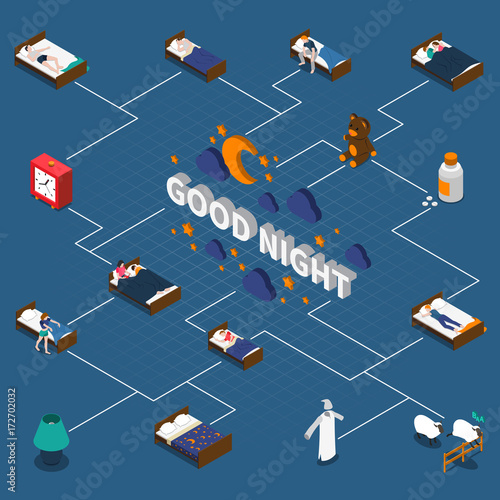 Good Night Isometric Flowchart