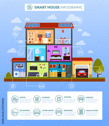 Fototapeta Naklejka Na Ścianę i Meble -  Side view on modern smart home controlled by wi-fi