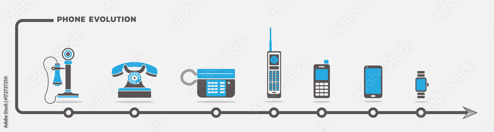 Fotografi Phone evolution vector set