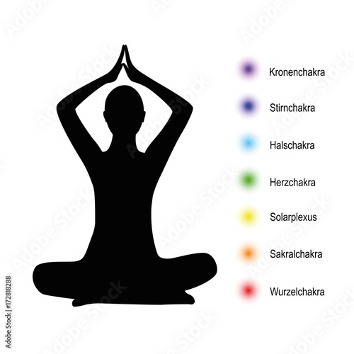 meditationspunkte chakra beschreibung