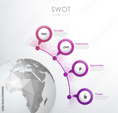 SWOT - (Strengths Weaknesses Opportunities Threats) business strategy mind map concept for presentations.