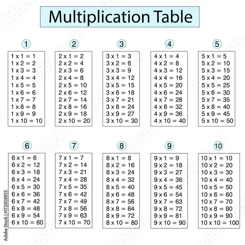 multiplication table one to ten for primary school students vector illustration