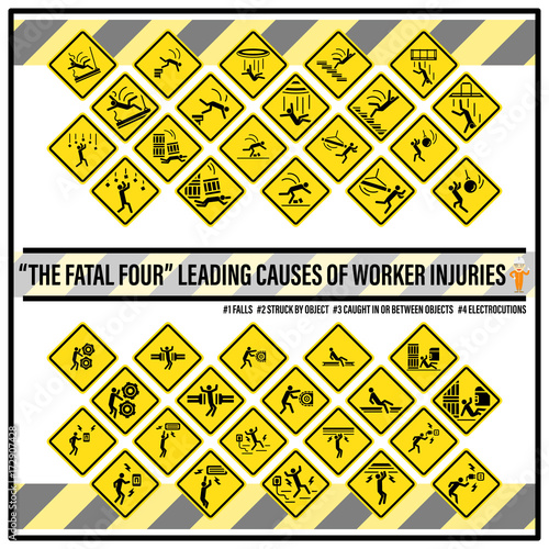 Set of safety signs and symbols of fatal hazards, The fatal four, The leading causes of worker injuries and deaths in industry.
