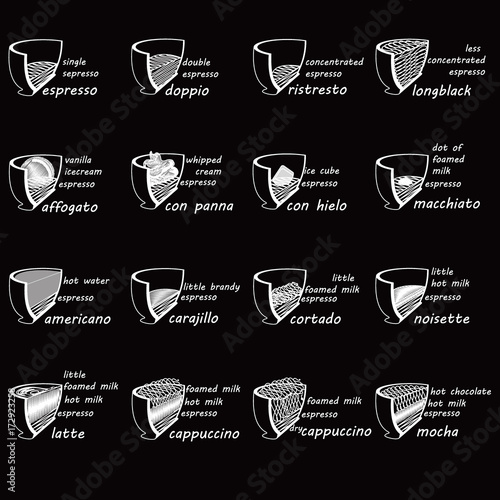 Chalk drawing coffee mixed icon half cup