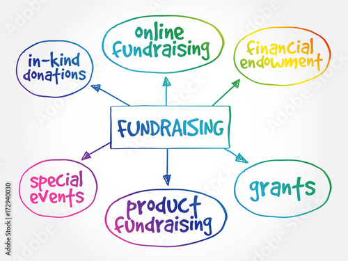 Fundraising mind map, business concept background