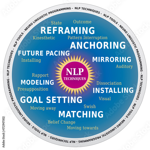 NLP Techniques Diagramme - Programmation Neuro Linguistique - Outil de Coaching - Nuage de Mots en Anglais photo