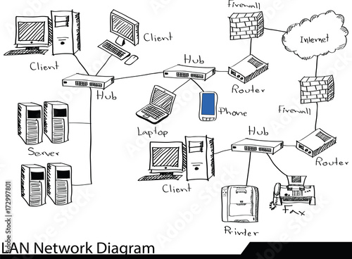 Doodle LAN Network Icons Vector Illustrator Sketched, EPS 10.