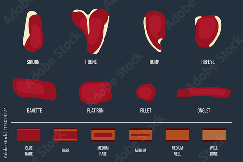 Beef steaks