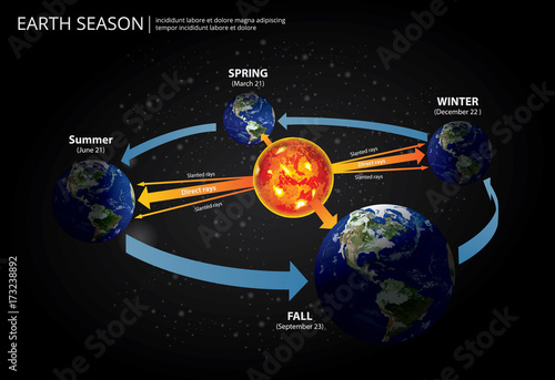 Earth Changing Season Vector Illustration