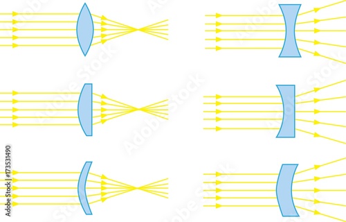 Optics physics