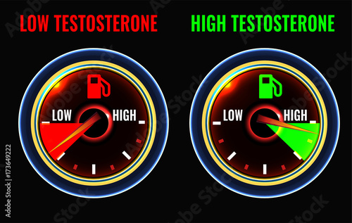 Testosterone deficiency concept