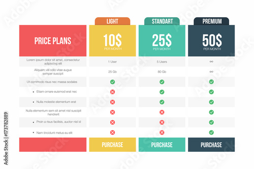 Price plans table. Comparison table for purchases, commercial business, web services and applications