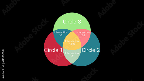 Venn Diagram