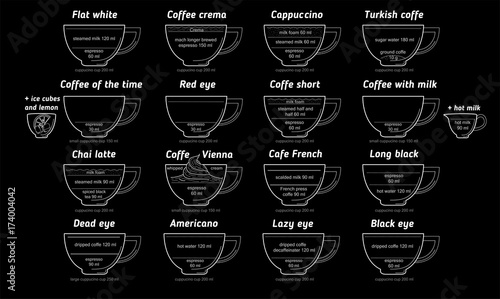 Coffee diagram vector hand drawn menu, recipe card for coffee shop. Flat white, americano latte chai latte cappuccino types popular hot drink mug cup scheme graphic hand drawn linear cute illustration