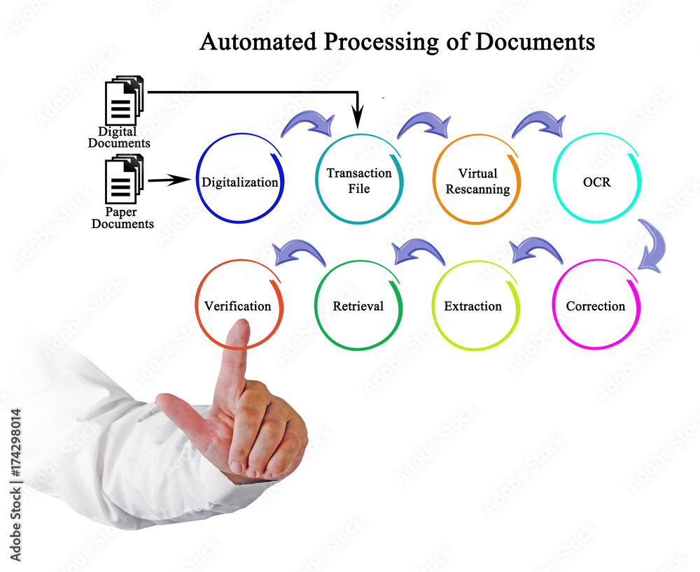 Automated processing of Documents Automated processing of Documents