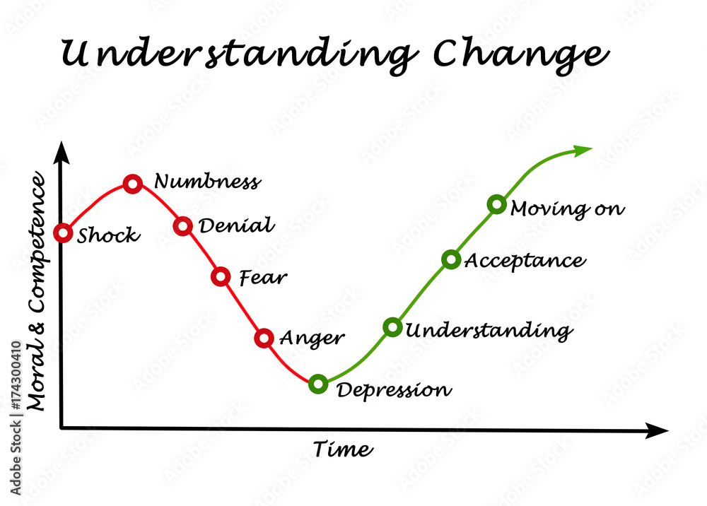 Understanding Change Understanding Change