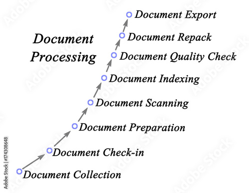 Document Processing photo