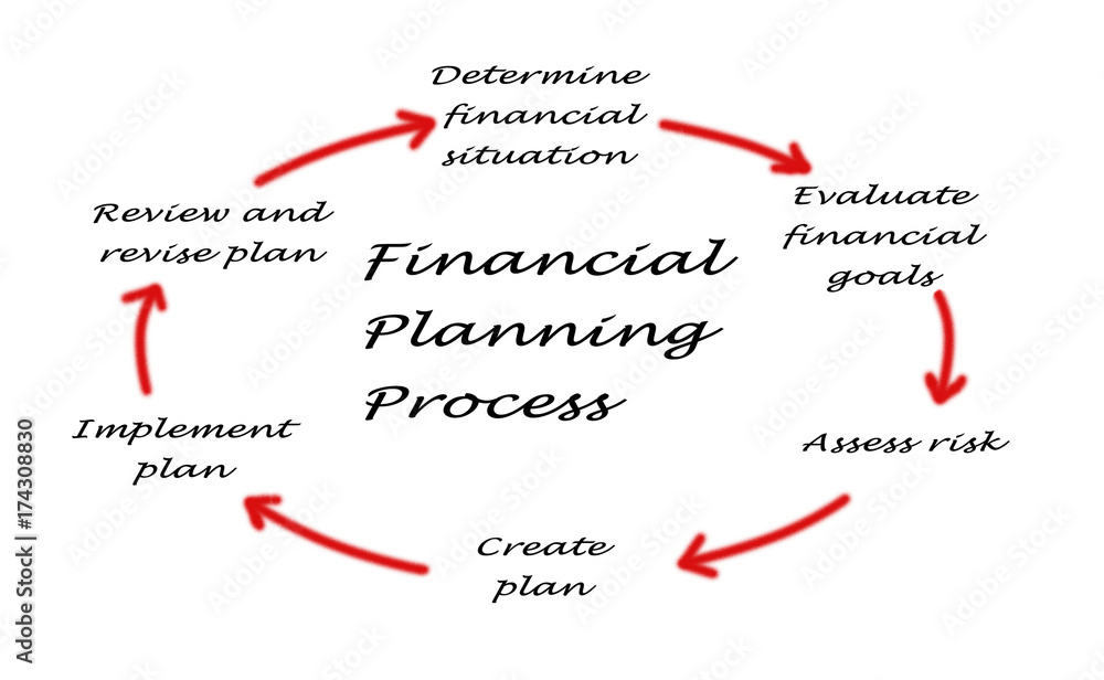 Diagram of planning process Diagram of planning process