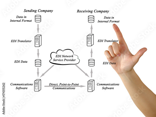 EDI Network Service Provider photo