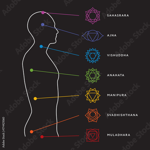 Chakra system of human body chart. Seven chakra symbols. Location information of each chakra. Chakra centers