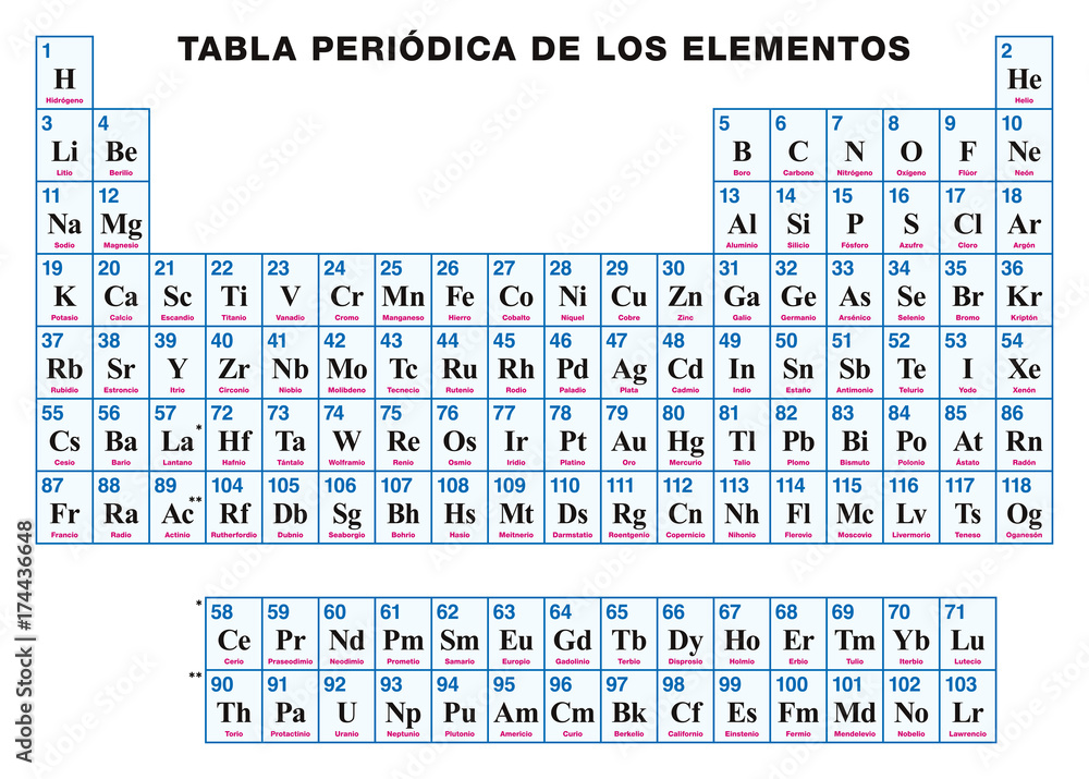 Periodic Table of the elements. SPANISH. Tabular arrangement of the chemical elements with their