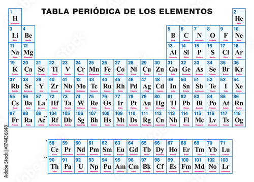 Periodic Table of the elements. SPANISH. Tabular arrangement of the chemical elements with their atomic numbers, symbols and names. 118 confirmed elements and complete seven rows. Illustration. Vector