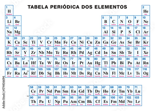 Periodic Table of the elements. PORTUGUESE. Tabular arrangement of the chemical elements with atomic numbers, symbols and names. 118 confirmed elements and complete seven rows. Illustration. Vector.