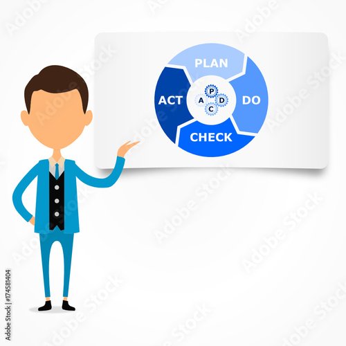 panneau PDCA avec businessman en présentation