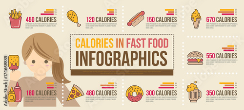 Calories in fast food infographics elements icon vector design concept. Junk food flat style with thin line art icons. berger, pizza, ice cream, french fries, hot dog, soda. Editable stroke