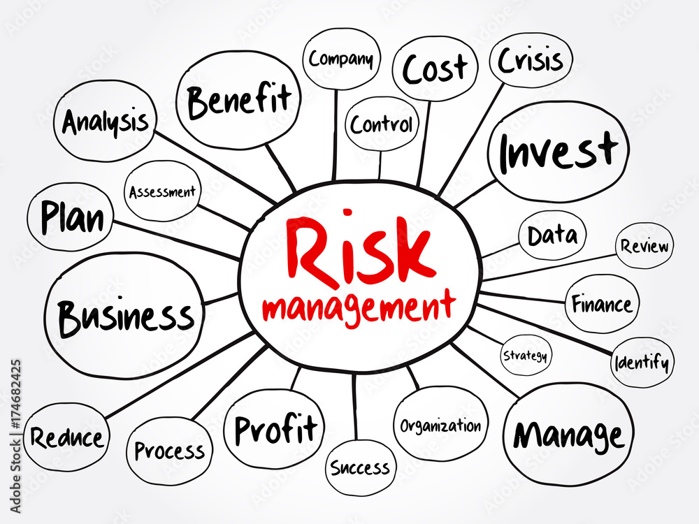 Risk management mind map flowchart, business concept for presentations and reports