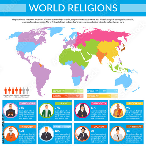 World Religions Infographics