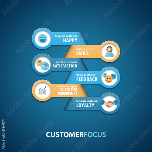 CUSTOMER FOCUS Infographic Concept 