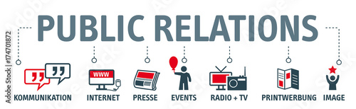 Banner Public Relations - Konzept für Öffentlichkeitsarbeit mit Stichwörtern und icons